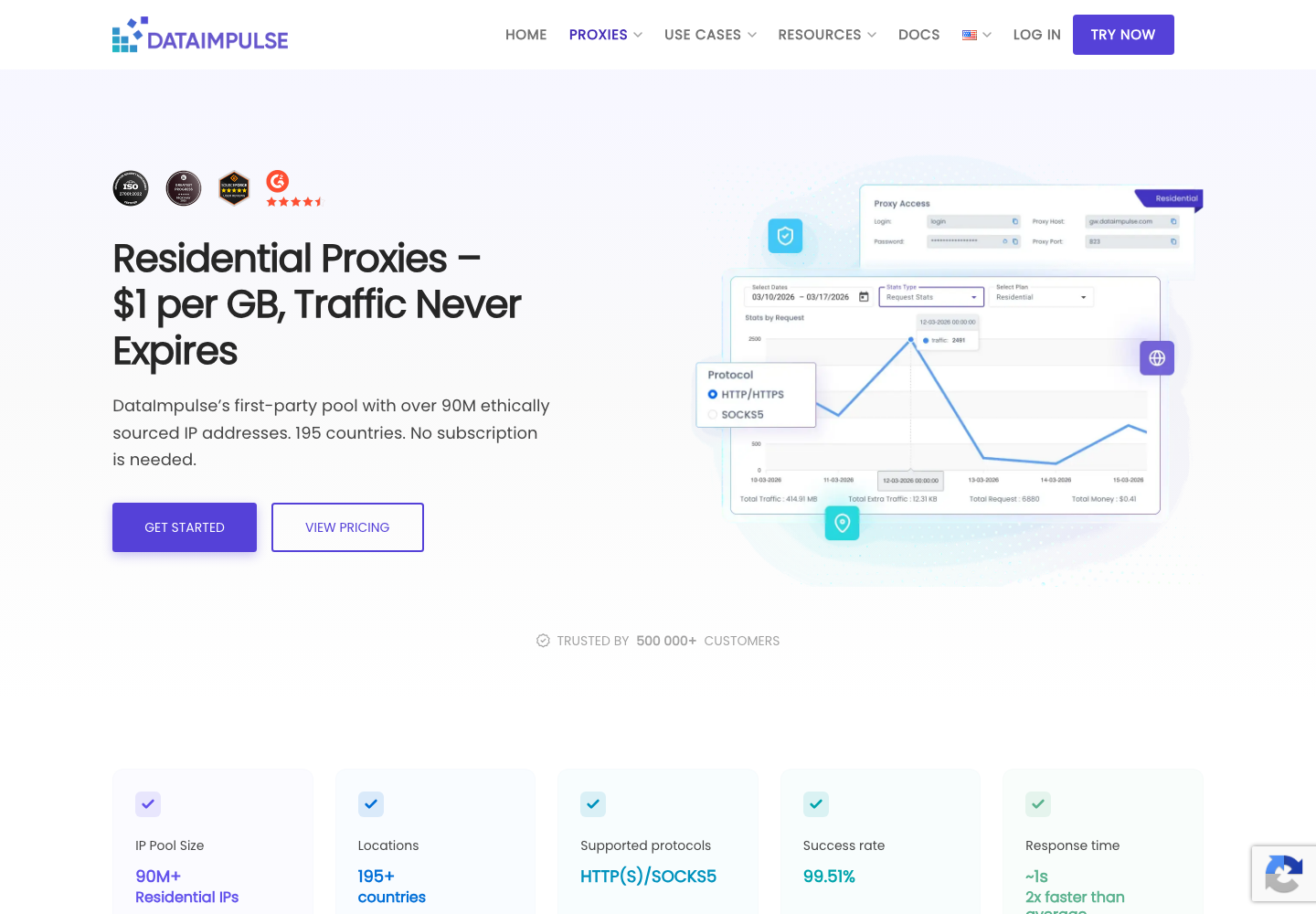 DataImpulse residential proxy product page