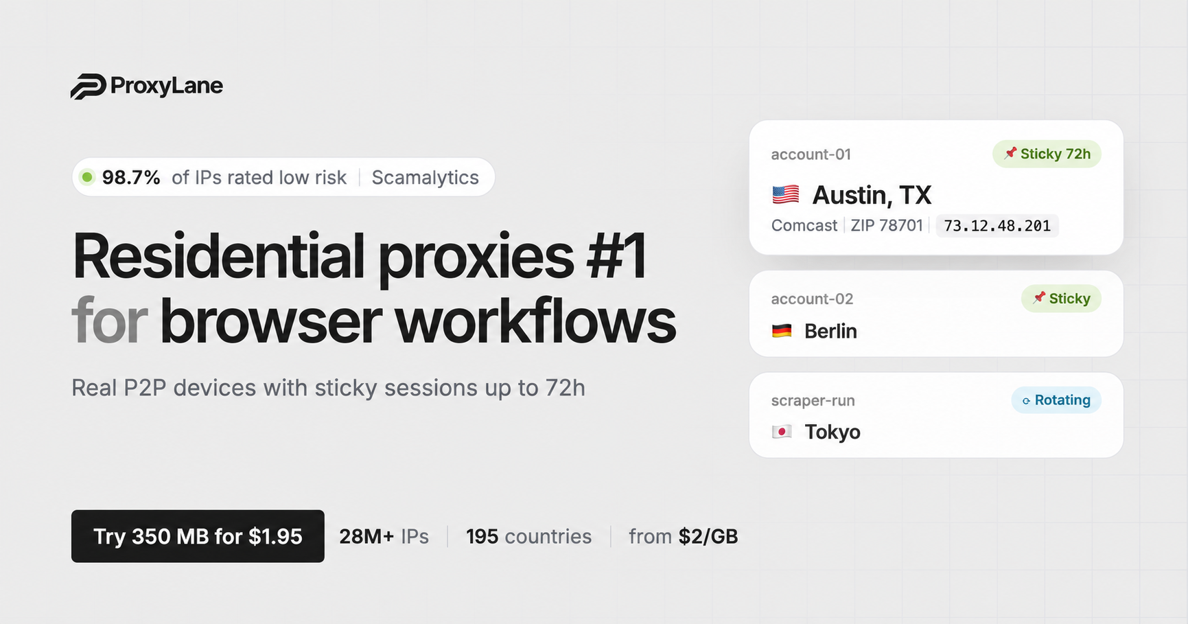 WebRTC Leak Test · ProxyLane